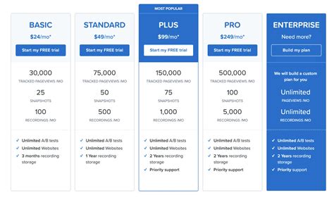 Membership Levels, Pricing & Features